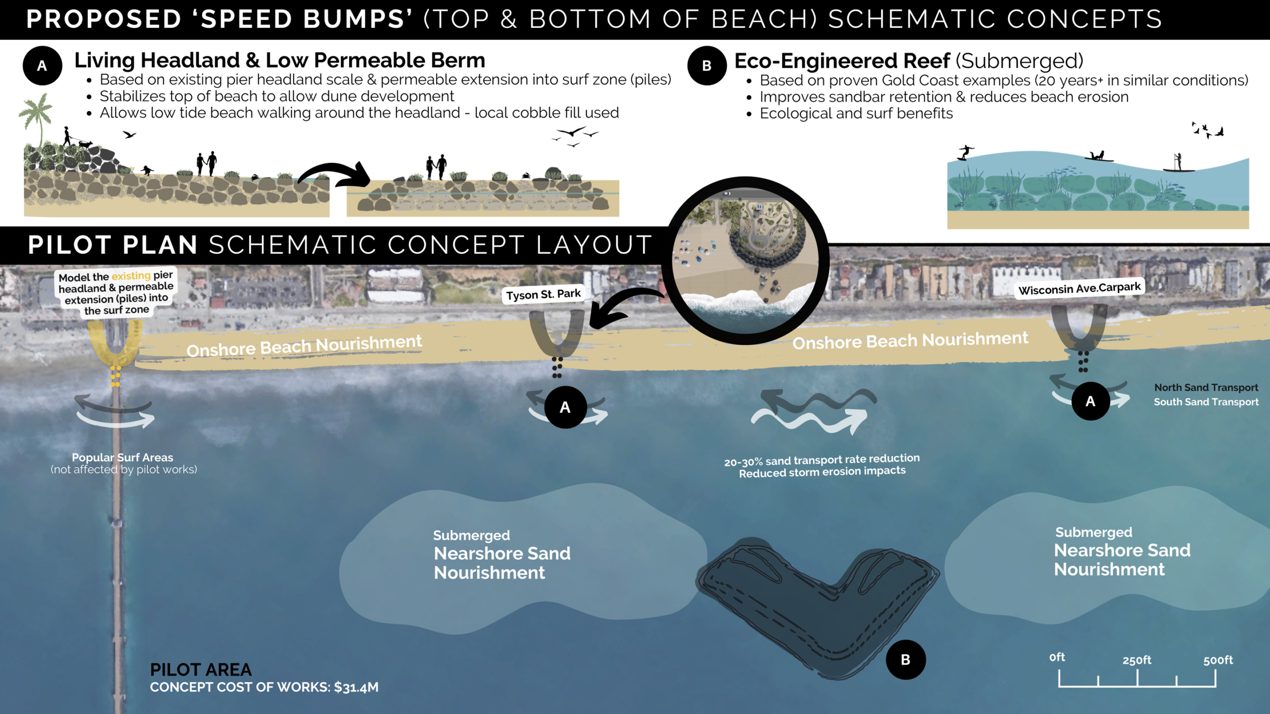 ICM Oceanside RE BEACH Project Narrative (1)-3 (dragged) (1)