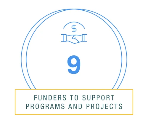 California Resilience Partnership impact graphic 3