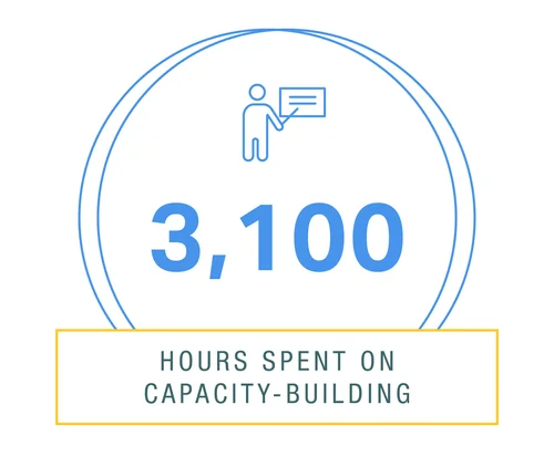 California Resilience Partnership impact graphic 2